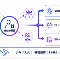 Okta Blog 第19回 経済産業省「SCS評価制度」で企業が考慮すべきポイント：サプライチェーンセキュリティとアイデンティティ管理の重要性