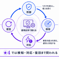 Okta Blog 第19回 経済産業省「SCS評価制度」で企業が考慮すべきポイント：サプライチェーンセキュリティとアイデンティティ管理の重要性