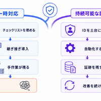 Okta Blog 第19回 経済産業省「SCS評価制度」で企業が考慮すべきポイント：サプライチェーンセキュリティとアイデンティティ管理の重要性