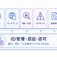 Okta Blog 第19回 経済産業省「SCS評価制度」で企業が考慮すべきポイント：サプライチェーンセキュリティとアイデンティティ管理の重要性