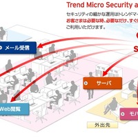 「Trend Micro Security as a Service」のイメージ