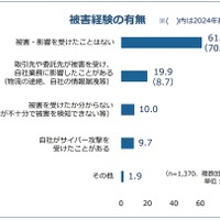 サイバー攻撃の被害経験の有無