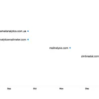 Proofpoint Blog 第59回 ロシア系攻撃グループTA488、ハーフクリックエクスプロイトでZimbraを侵害