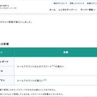 リリース（影響内容）