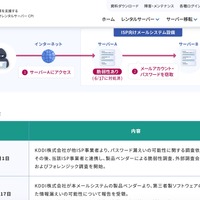 リリース（発生・対応経緯1）