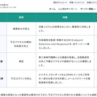 リリース（実施済みの対策）