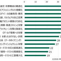 AIを活用したサイバー攻撃の高度化によって脅威になると感じる内容（n=818、複数回答）