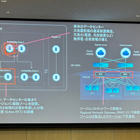 Azureのデータセンター冗長化構成（データセンター、アベイラビリティゾーン、リージョンペア、グローバルの4階層）