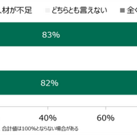 日本企業はセキュリティの「意思決定」を外部委託 ～ MM総研調査