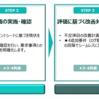「SCS評価制度支援コンサルティング」 支援の流れ