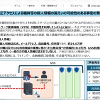 リリース（GSSに対する不正アクセスによる職員等の個人情報の漏えいの可能のある事案の発生について）