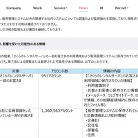 リリース（影響を受けた可能性のある情報1）