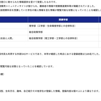 リリース（閲覧可能な状態となっていた情報）