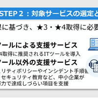 お助け隊サービス（新類型）実証のイメージ
