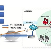 BYOD検疫運用サービスのイメージ図