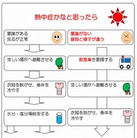 熱中症から子どもを守るためのガイドをホームページに掲載(東京消防庁) 画像