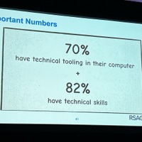 70 ％は技術者が使うソフトをインストールし、82 ％は技術的スキルを持つと分析モデルが判定