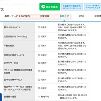 リリース（主なハピサポサービス利用可否一覧）