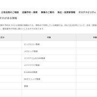 リリース（漏えいのおそれがある情報）