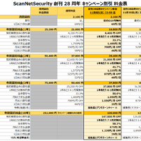 創刊 28 周年記念キャンペーンのおしらせ（1）PayPal と銀行振込はご利用できません ごめんなさい