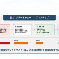 アラートチューニングのステップ