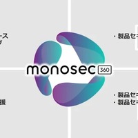monosec360の概要