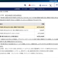リリース（対象となる情報）