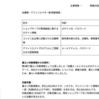 リリース（対象件数）