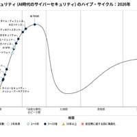日本におけるセキュリティ (AI時代のサイバーセキュリティ) のハイプ・サイクル：2026年