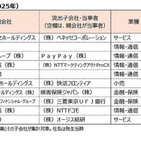 過去の大規模個人情報漏えい事故（2012年～2025年）