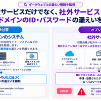 ネットde診断 メールアドレス漏えい検知オプション
