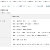 リリース（10月22日に提供を再開する機能）