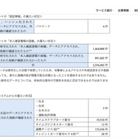 リリース（漏えいまたは漏えいのおそれが確認された情報3）
