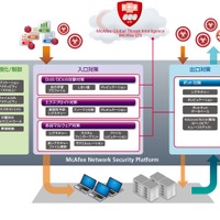 「McAfee Network Security Platform」の概念図