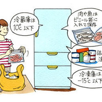 食材の保存は、冷蔵庫の温度が重要