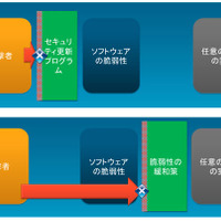 脆弱性緩和ツール「EMET」の最新版をリリース（日本マイクロソフト） 画像