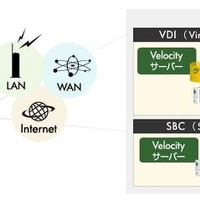 シンクライアント製品の画面転送品質を改善するソフトウェアの機能拡張を発表(日本ヒューレット・パッカード) 画像