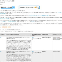月例セキュリティ情報7件を公開、最大深刻度「緊急」は6件（日本マイクロソフト） 画像