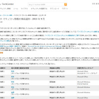 セキュリティ情報の事前通知、9月は「緊急」4件を含む14件を予定（日本マイクロソフト） 画像