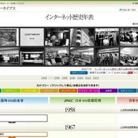 「インターネット歴史年表 正式版」を公開、ベータ版から「セキュリティ」カテゴリを追加(JPNIC) 画像