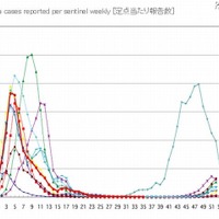 インフルエンザの集団感染による今季初の学級閉鎖(静岡県) 画像