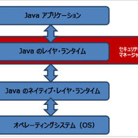 Java のセキュリティモデル