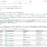 セキュリティ情報の事前通知、10月は「緊急」4件を含む8件を予定（日本マイクロソフト） 画像