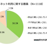 インターネット利用におけるトラブル経験者でコンピュータウイルスに感染したユーザーは13.9％、「インターネットトラブルに関する実態調査」結果を発表(MMD研究所) 画像