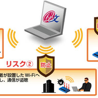 会社が許可したWi-Fiのみを表示することで、情報漏えいリスクを回避（日立ソリューションズ） 画像