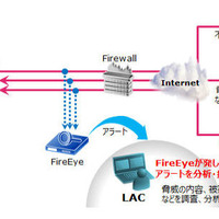 FireEyeのアラートをラックが分析、報告するサービス（ラック） 画像