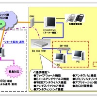 複数のセキュリティ機能を1台に集約した統合脅威管理装置の販売を開始、ネットワークセキュリティ管理者がいない中小規模事業所での利用を想定(NTT東日本) 画像