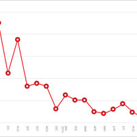 2012年3月から 2013年12月までの BHEK によるスパムメール送信活動の数