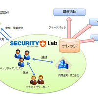 広義のセキュリティの調査、研究を行う「セキュリティ・プラス ラボ」開設（アズジェント） 画像