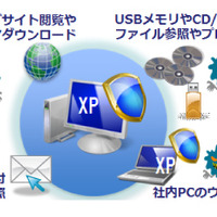 Windows XPサポート終了後の危険性イメージ